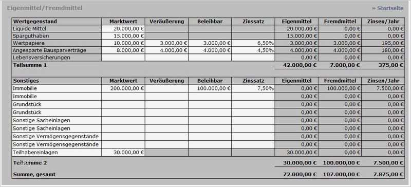 Businessplan Excel Vorlage Kostenlos Fabelhaft Businessplan Excel