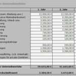 Businessplan Excel Vorlage Wunderbar Businessplan Excel