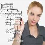 Businessplan Freiberufler Vorlage Erstaunlich Businessplan Vorlage Worauf Achten Beim Erstellen Und