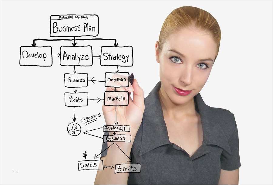 Businessplan Freiberufler Vorlage Erstaunlich Businessplan Vorlage Worauf Achten Beim Erstellen Und
