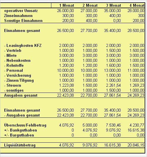 Businessplan Gastronomie Vorlage Einzigartig Businessplan Vorlage Word