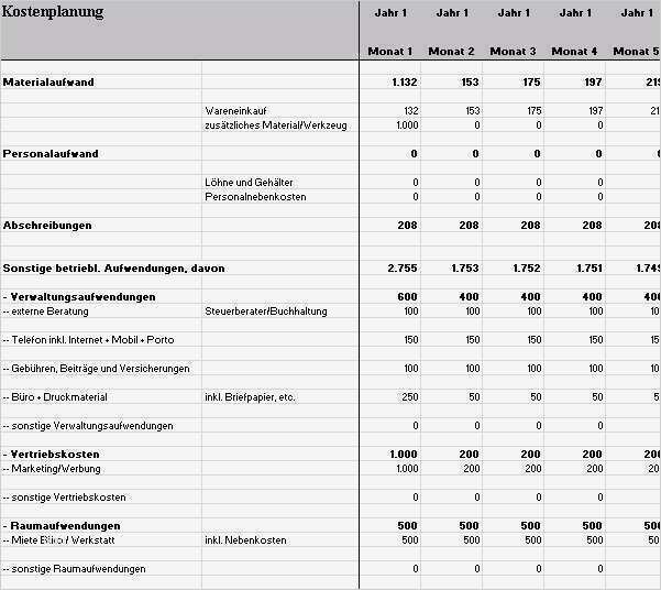 Businessplan Gastronomie Vorlage Neu Businessplan Fotograf Muster Vorlage Jetzt Herunterladen