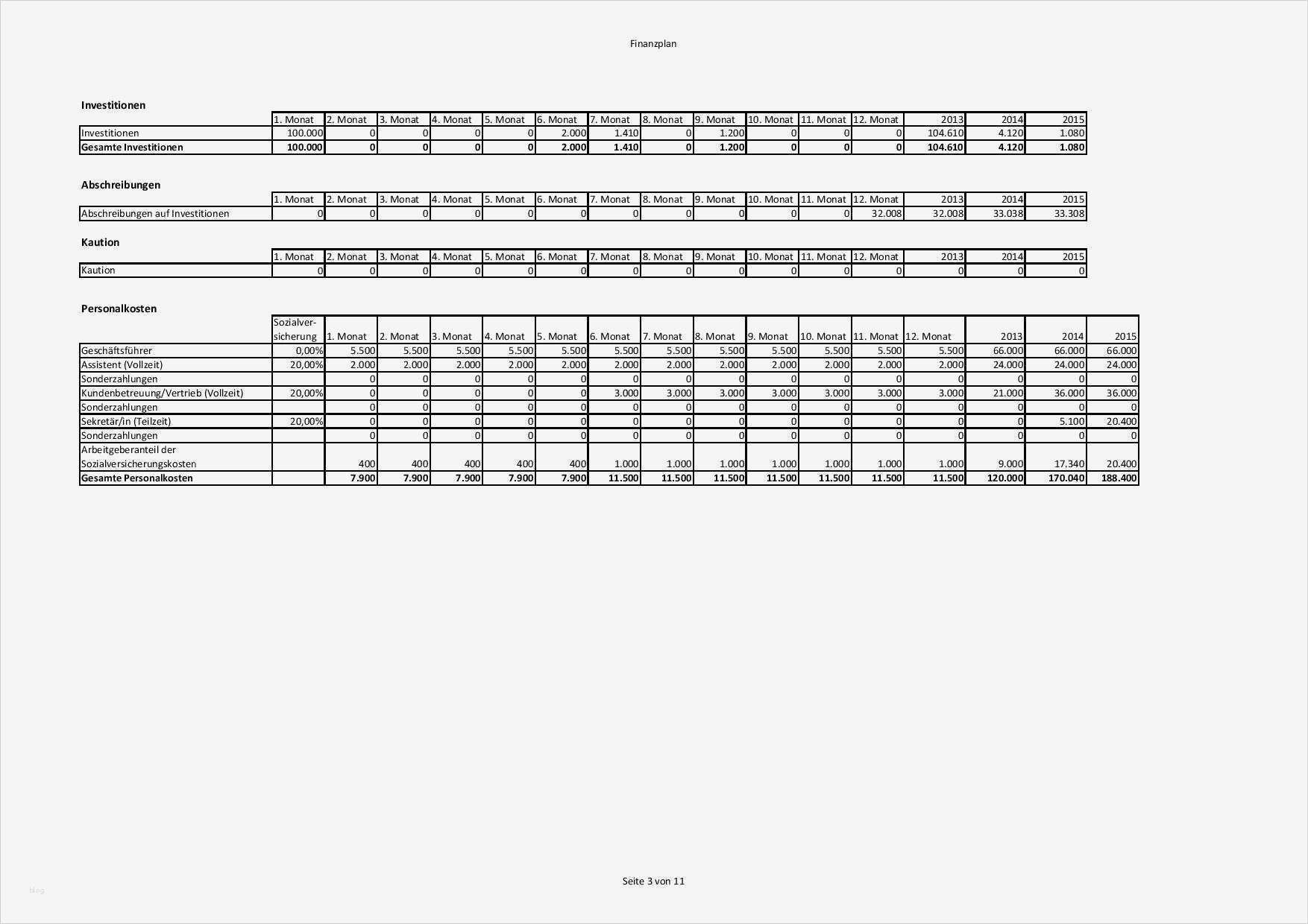 Businessplan Gastronomie Vorlage Neu Finanzplan Vorlage Für Businessplan Excel Kostenlos