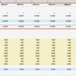 56 Inspiration Businessplan Gründungszuschuss Vorlage Galerie 46 Businessplan Gründungszuschuss Vorlage Genial Businessplan Für Den Gründungszuschuss Teil 4 Jahresplan