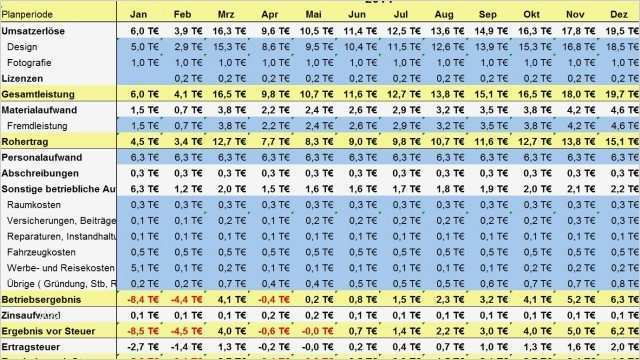 Businessplan Handwerk Vorlage Kostenlos Bewundernswert Der Liquiditätsplan In Der Finanzplanung