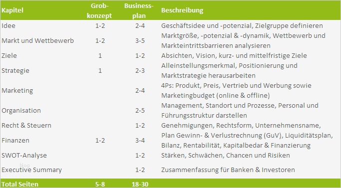 Businessplan Handwerk Vorlage Kostenlos Luxus Businessplan Muster Die Gliederung Des Businessplans