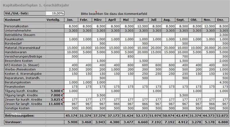 Businessplan Immobilien Vorlage Einzigartig Businessplan Vorlage Excel Kostenlos Inspiration