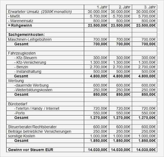 Businessplan Immobilien Vorlage Luxus the Simpsons Tapped Out Google