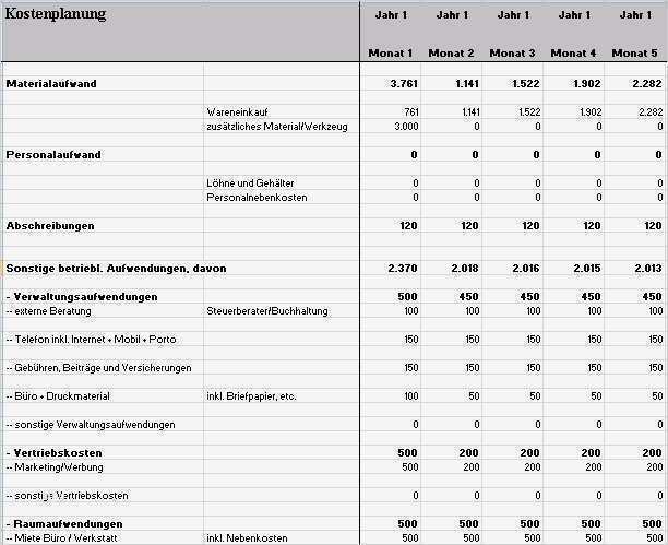 Businessplan Immobilienmakler Vorlage Kostenlos Inspiration Businessplan Anlagenmechaniker Bei Vorlagen En