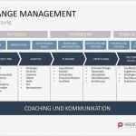 Businessplan Präsentation Vorlage Einzigartig Powerpoint Präsentation Veränderungsmanagement