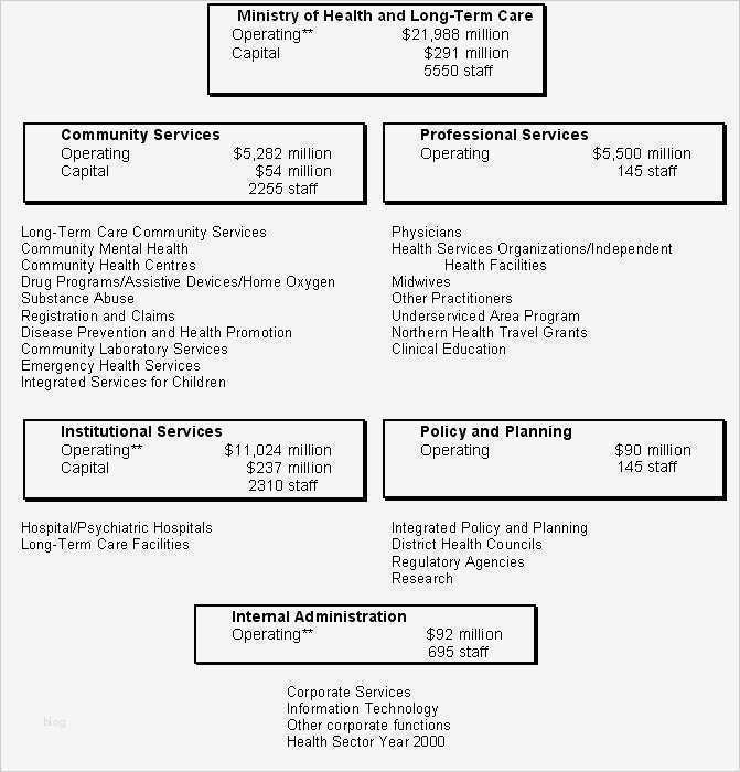 Businessplan Präsentation Vorlage Erstaunlich Die Besten 25 Business Plan Layout Ideen Auf Pinterest