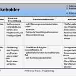 Businessplan Psychotherapeutische Praxis Vorlage Cool Team 7 Projekt Antrag Projektleiter Jochen Brand Ppt