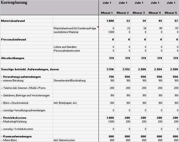 Businessplan Psychotherapeutische Praxis Vorlage Fabelhaft Businessplan Heilpraktiker Als Muster Zum Download