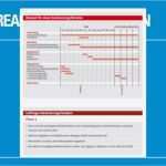 Businessplan Psychotherapeutische Praxis Vorlage Wunderbar Businessplan Beispiele