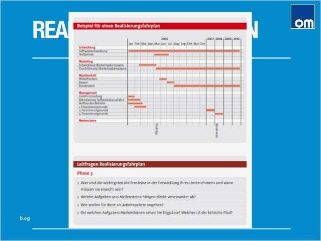 Businessplan Psychotherapeutische Praxis Vorlage Wunderbar Businessplan Beispiele