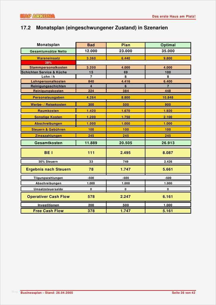 Businessplan Restaurant Vorlage Bewundernswert Business Plan Für Ein Restaurant