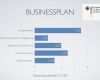 Businessplan Restaurant Vorlage Erstaunlich Businessplan Muster Und tools Im Vergleich