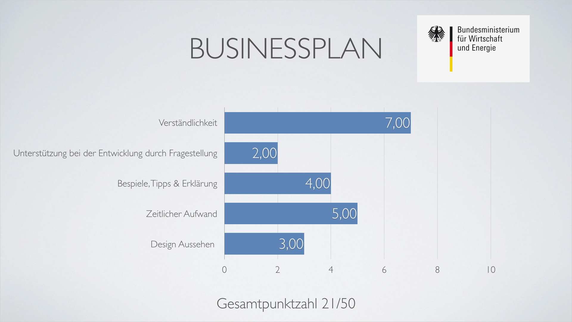 Businessplan Restaurant Vorlage Erstaunlich Businessplan Muster Und tools Im Vergleich