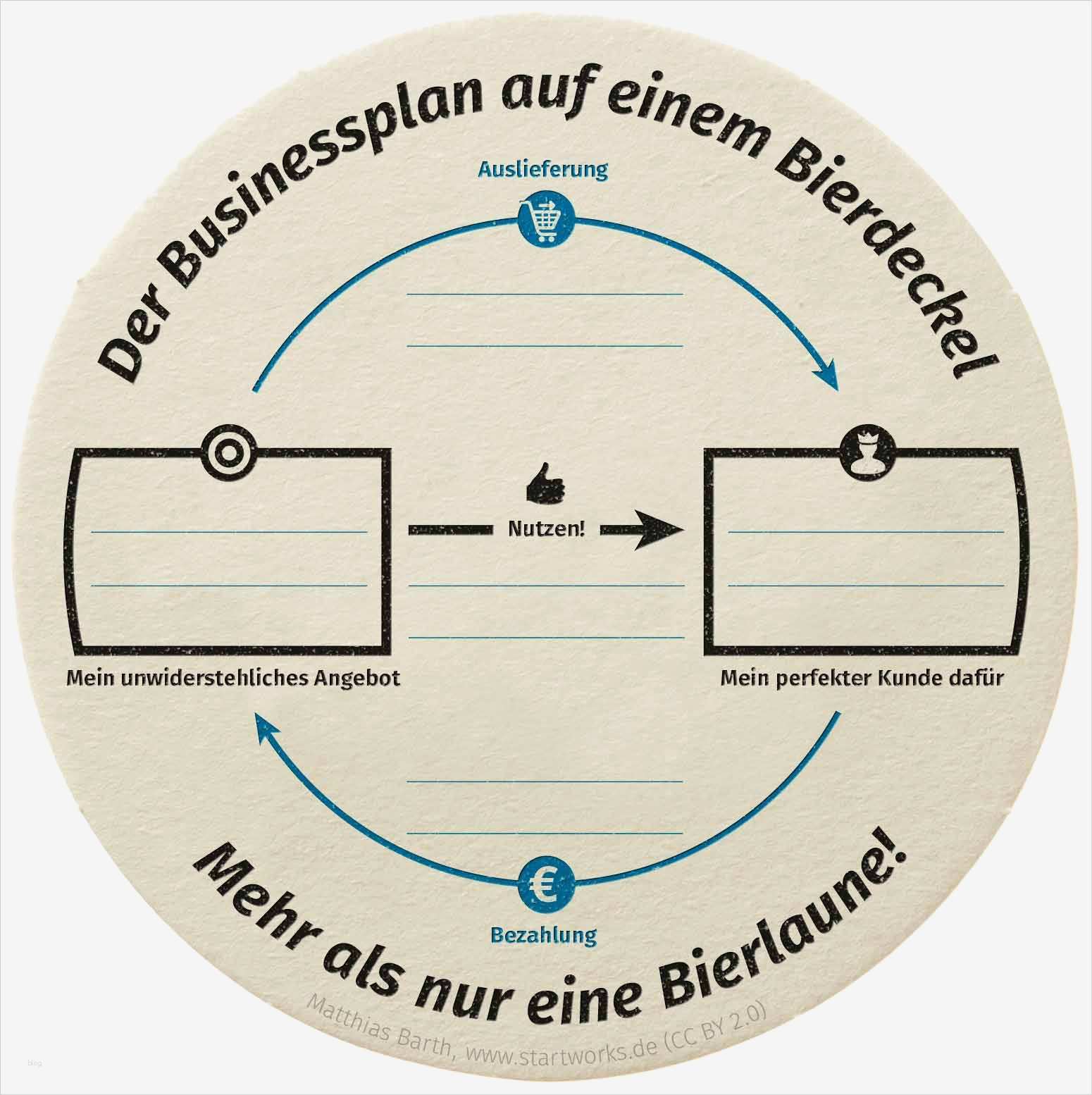 Businessplan Tagesmutter Vorlage Best Of Der Bierdeckel Businessplan – Große Ideen Wenig Worte
