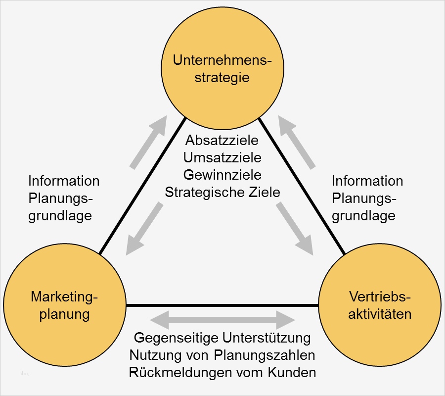 Businessplan Vorlage Campingplatz Bewundernswert tolle Muster Marketing Plan Vorlage Zeitgenössisch Entry