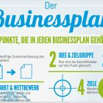 Businessplan Vorlage Download Kostenlos Bewundernswert Businessplan Erstellen Mit Kostenfreier Vorlage Und software