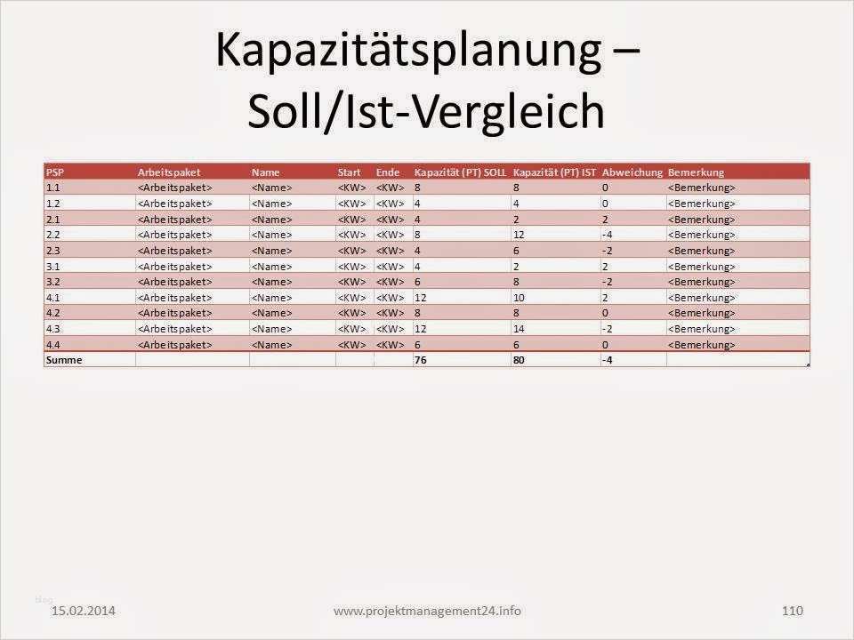 Businessplan Vorlage Download Kostenlos Erstaunlich Berühmt Projektmanagement Vorlagen Pdf Zeitgenössisch