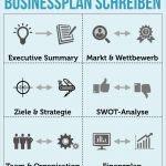 Businessplan Vorlage Download Kostenlos Süß Businessplan Vorlagen Word