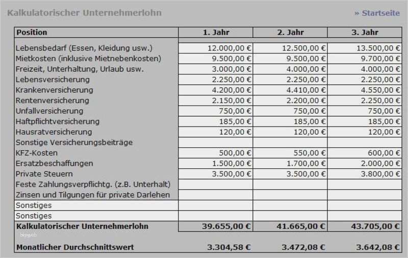 Businessplan Vorlage Excel Fabelhaft Businessplan Erstellen Vorlage Neu Businessplan Excel
