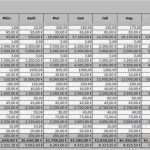 Businessplan Vorlage Excel Kostenlos Erstaunlich Ungewöhnlich Immobilien Business Plan Vorlage