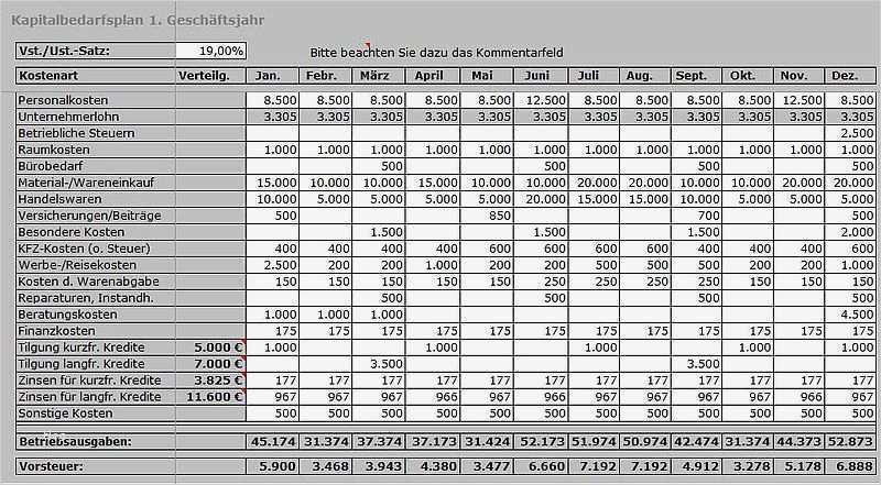 Businessplan Vorlage Excel Kostenlos Fabelhaft Businessplan Excel