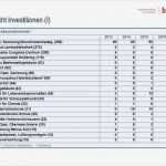 Businessplan Vorlage Excel Kostenlos Fabelhaft Charmant Finanzplanvorlage Beispiel Fotos Bilder Für Das