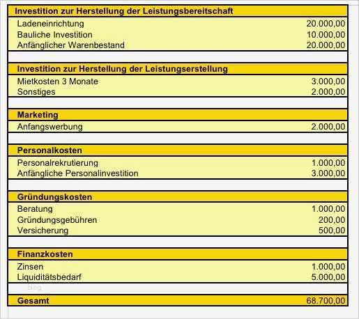 Businessplan Vorlage Excel Kostenlos Luxus Businessplan Marketingkonzept Vertrieb Verkauf