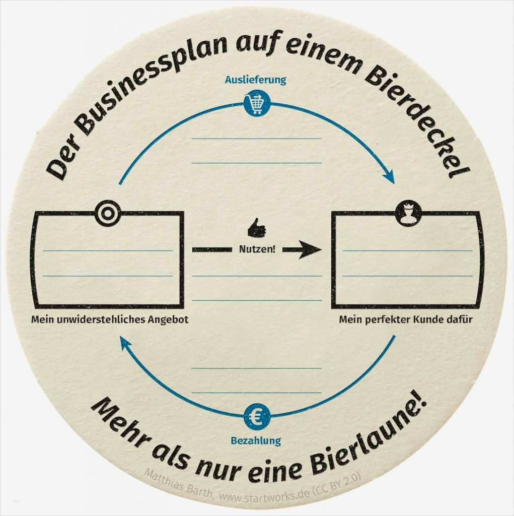 Businessplan Vorlage Ihk Fabelhaft Der Bierdeckel Businessplan – Große Ideen Wenig Worte