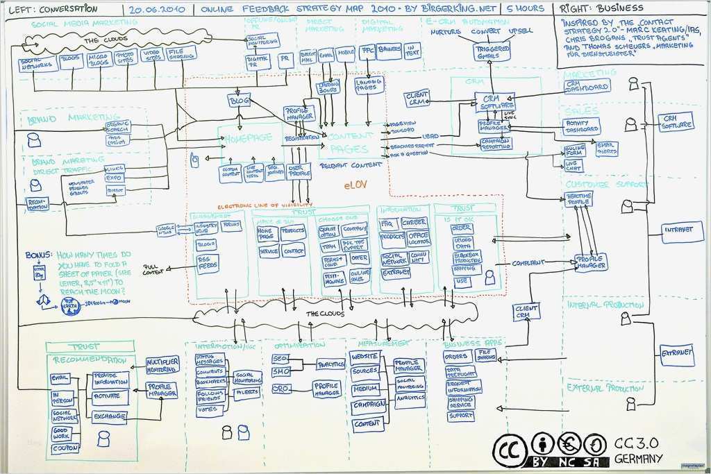 Businessplan Vorlage Kiosk Kostenlos Einzigartig Fantastisch Verkaufs Business Plan Vorlage Zeitgenössisch