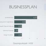 Businessplan Vorlage Pdf Wunderbar Businessplan Muster Und tools Im Vergleich