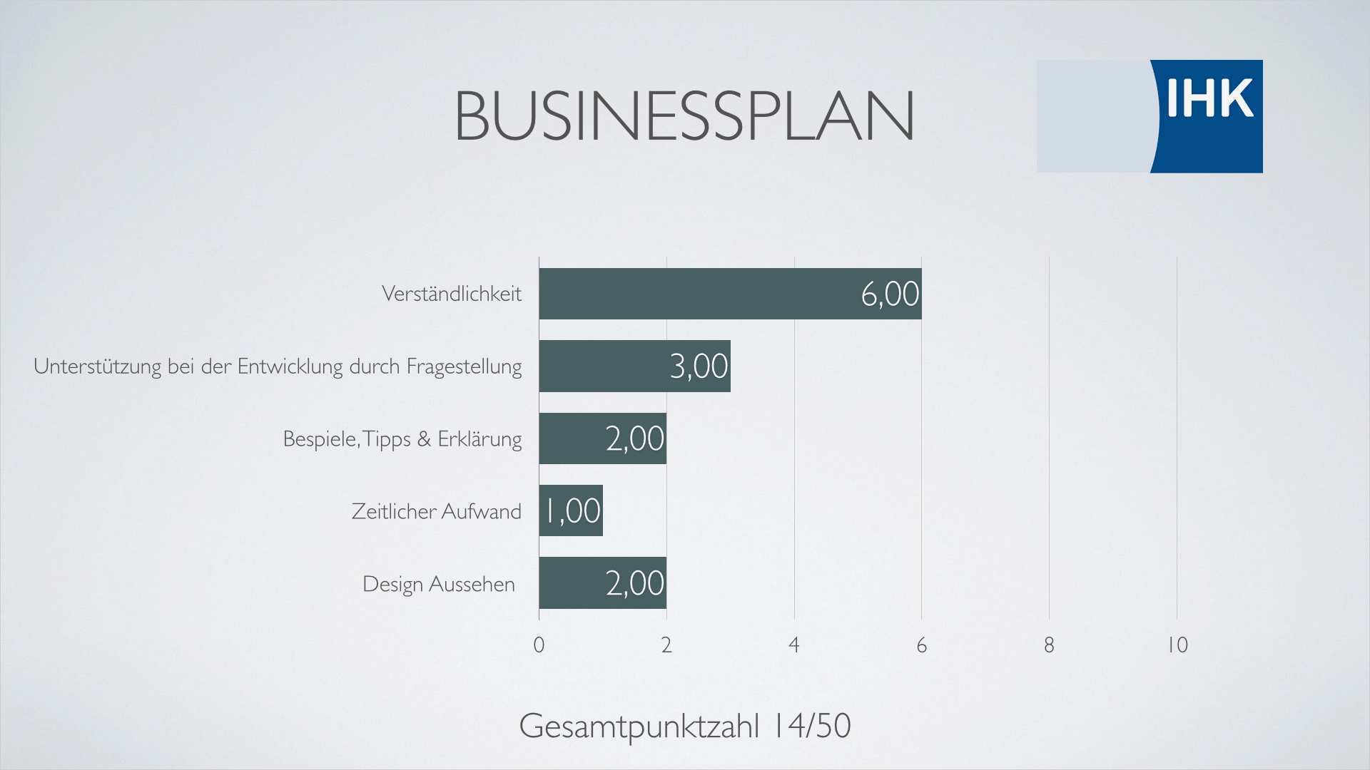 Businessplan Vorlage Word Kostenlos Bewundernswert Businessplan Vorlagen Word