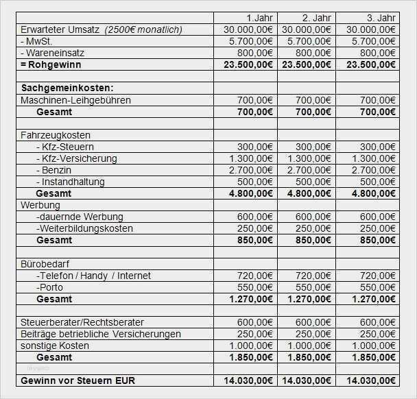 Businessplan Vorlage Word Kostenlos Erstaunlich 67 Wunderbar Businessplan Vorlage Word Kostenlos Vorräte
