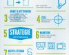 Businessplan Vorlage Word Kostenlos Inspiration Infografik 10 Punkte In Jeden Businessplan Gehören