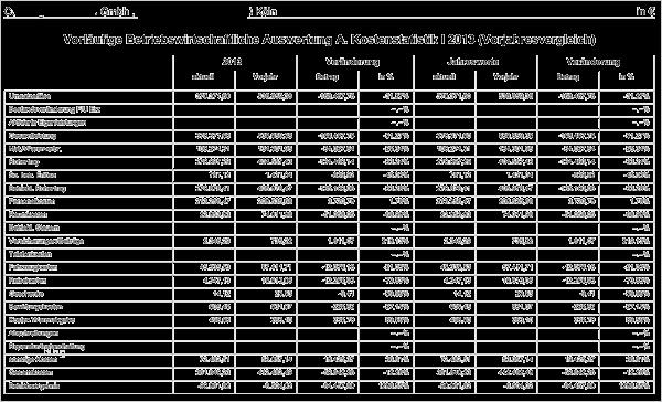 Bwa Vorlage Erstaunlich Erfahrungsbericht Aus Einigungsstelle Und sozialplan Von