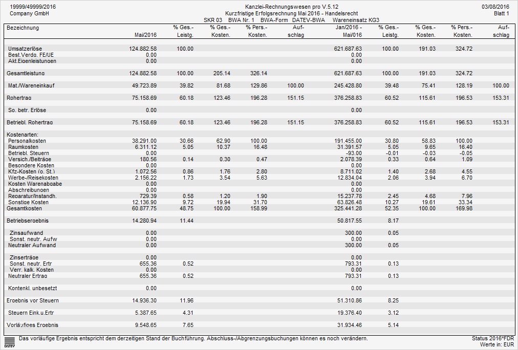 Bwa Vorlage Excel Bewundernswert Vorlage Gewinn Und Verlustrechnung