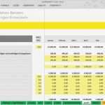 Bwa Vorlage Excel Inspiration Planung Excel Kostenlos Guv Bilanz Und Finanzplanung