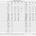 Bwa Vorlage Excel Schön Unterjährige Auswertungen Ein Lösungsvorschlag Für