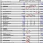 Bwa Vorlage Excel Wunderbar Bwa Auswertung Betriebswirtschaftliche Auswertung Bwa