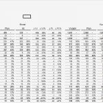 Bwa Vorlage Fabelhaft Bwa Excel Vorlage Zur Erstellung Einer Bwa Oder Dbr