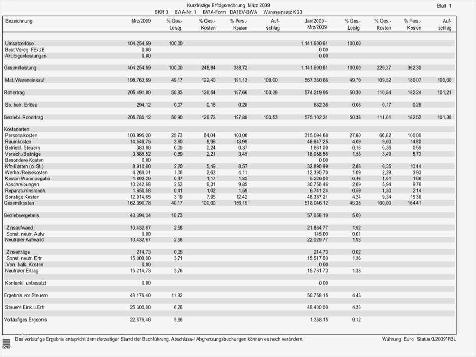 Bwa Vorlage Großartig Unterjährige Auswertungen Ein Lösungsvorschlag Für