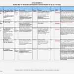 Call for Paper Vorlage Genial Ausgezeichnet Call Blattvorlage Zeitgenössisch Vorlagen