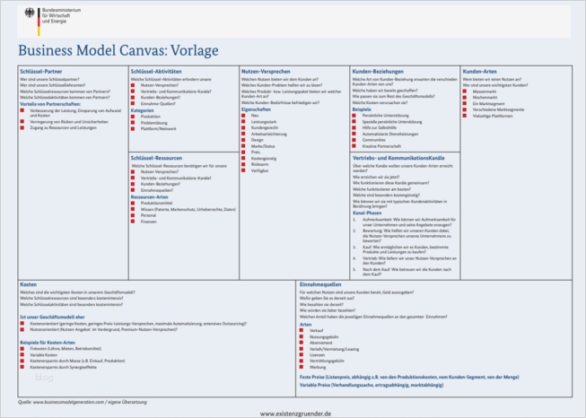 Canvas Business Model Vorlage Angenehm Canvas Businessplan
