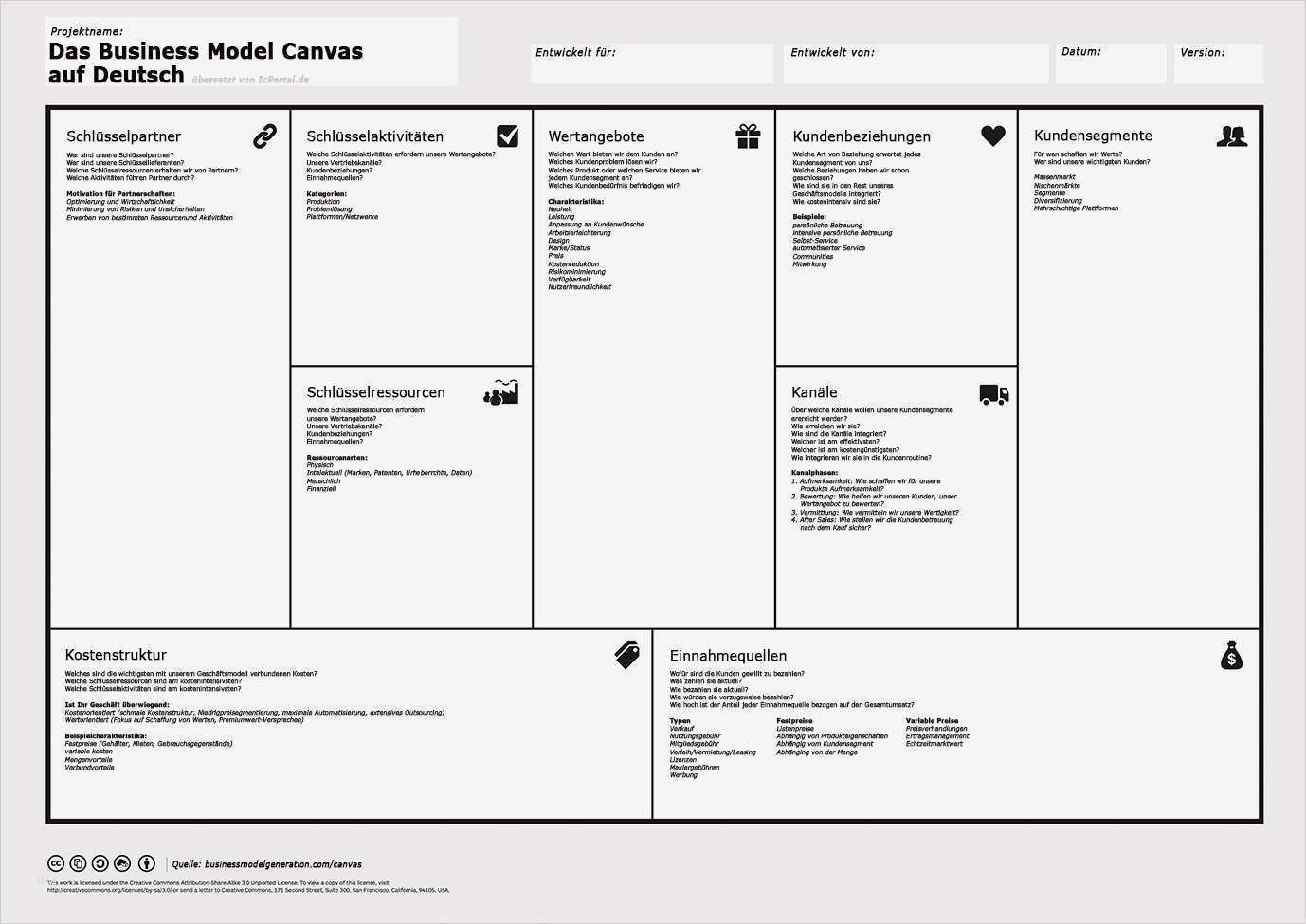 Canvas Business Model Vorlage Angenehm Das Business Model Canvas – Dein Geschäftsmodell Auf Einer