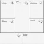Canvas Business Model Vorlage Best Of Business Model Canvas Mit Ser Methode Bringst Du Dein