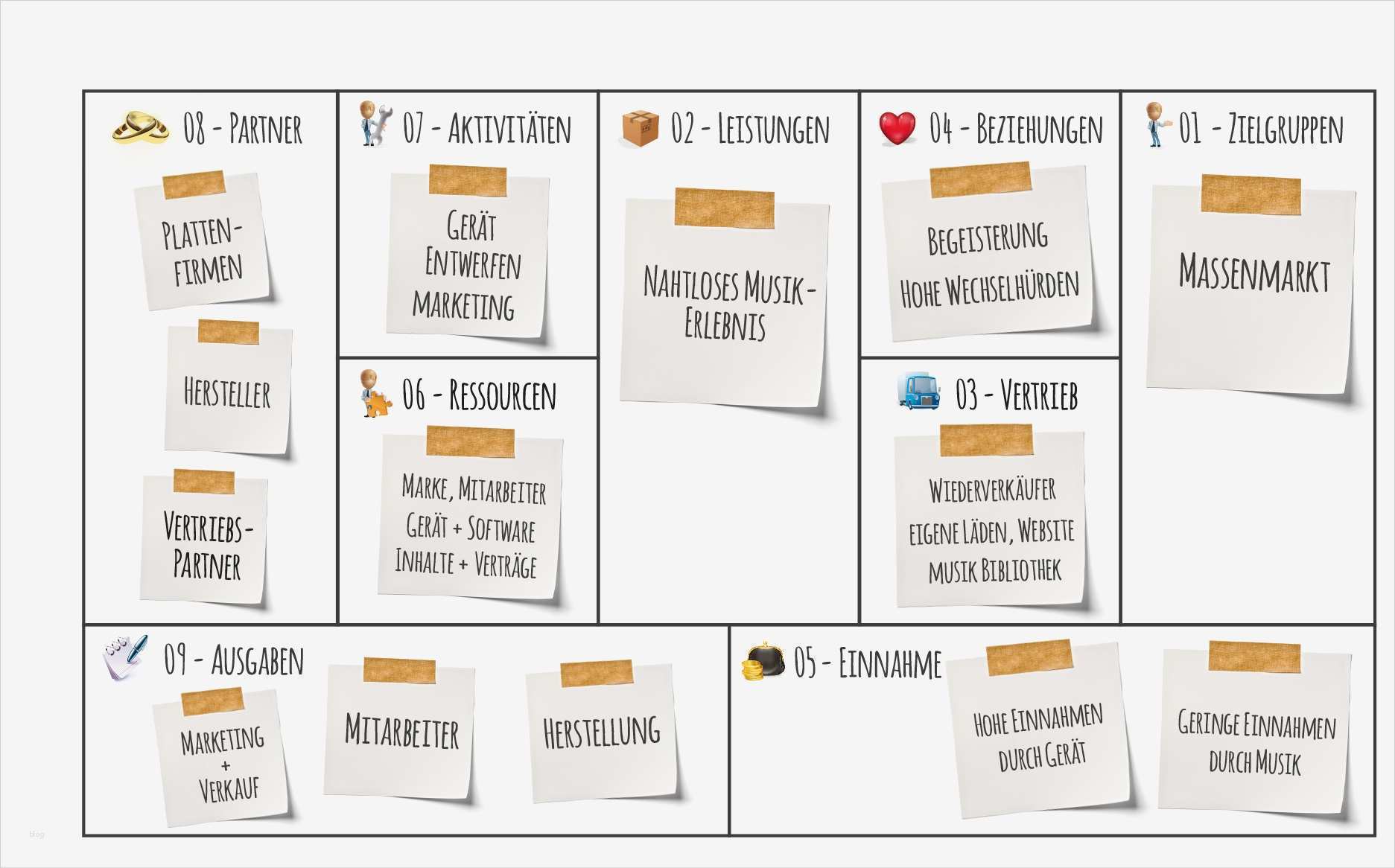 Canvas Business Model Vorlage Best Of Canvas Business Model Das Potenzial Der Geschäftsidee